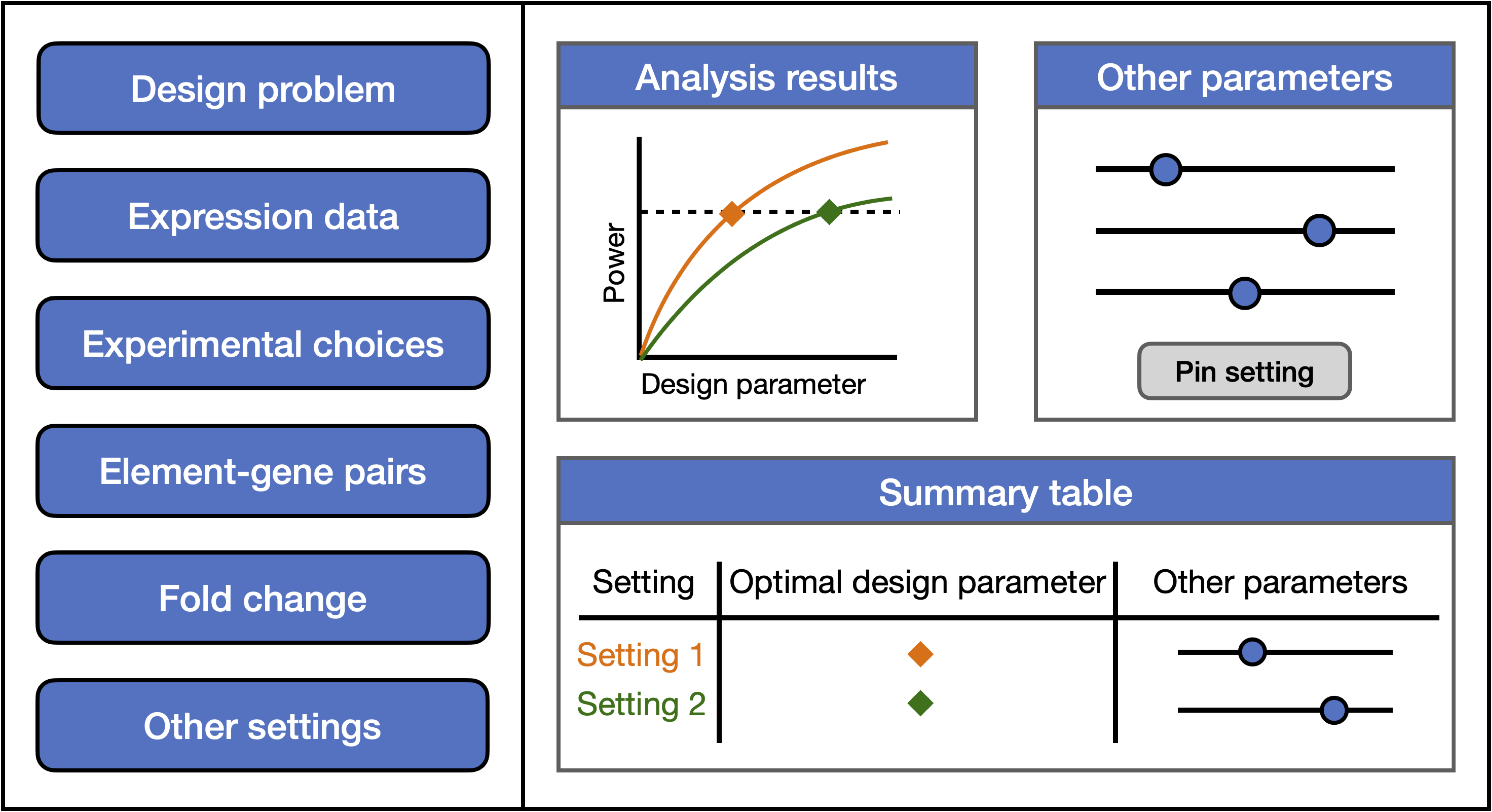 PerturbPlan App Schematic