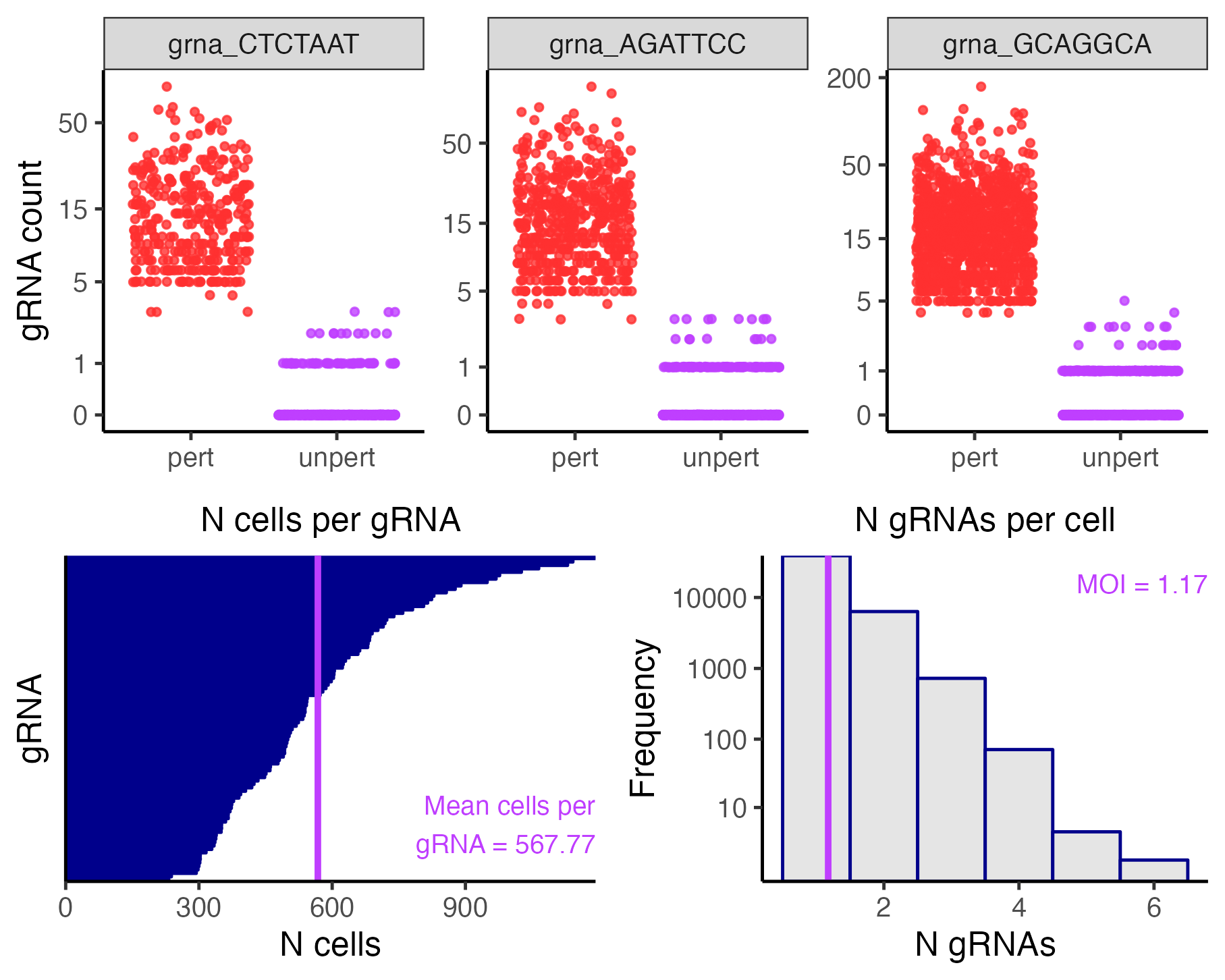 gRNA-to-cell assignments