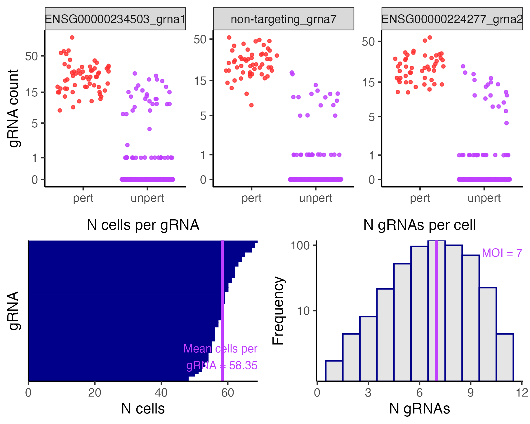 gRNA-to-cell assignments